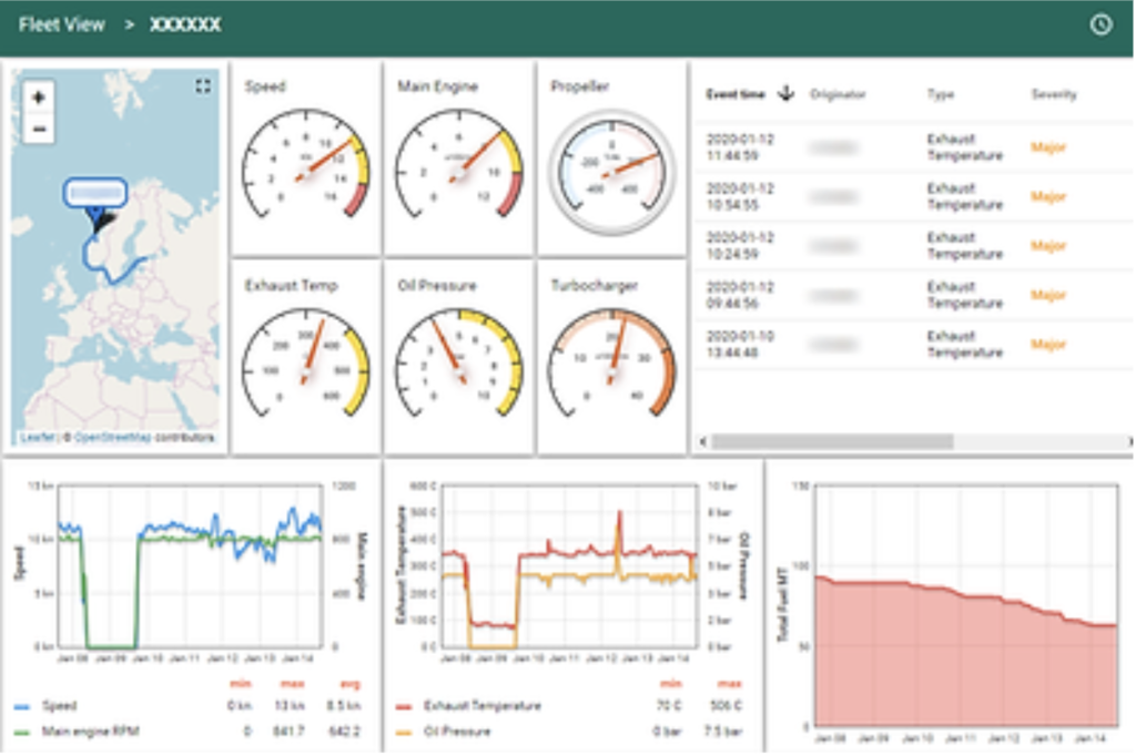 eyeGauge product climate tech startups to watch