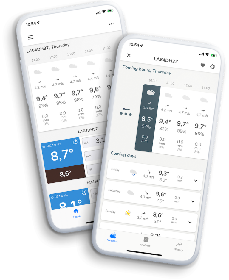 fieldsense app climate tech startups to watch