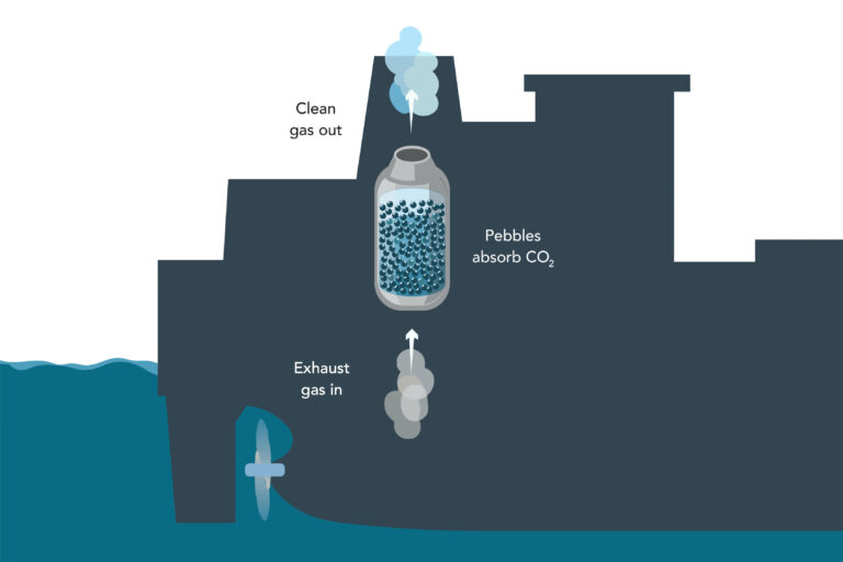 Seabound explainer carbon capture climate tech startups to watch