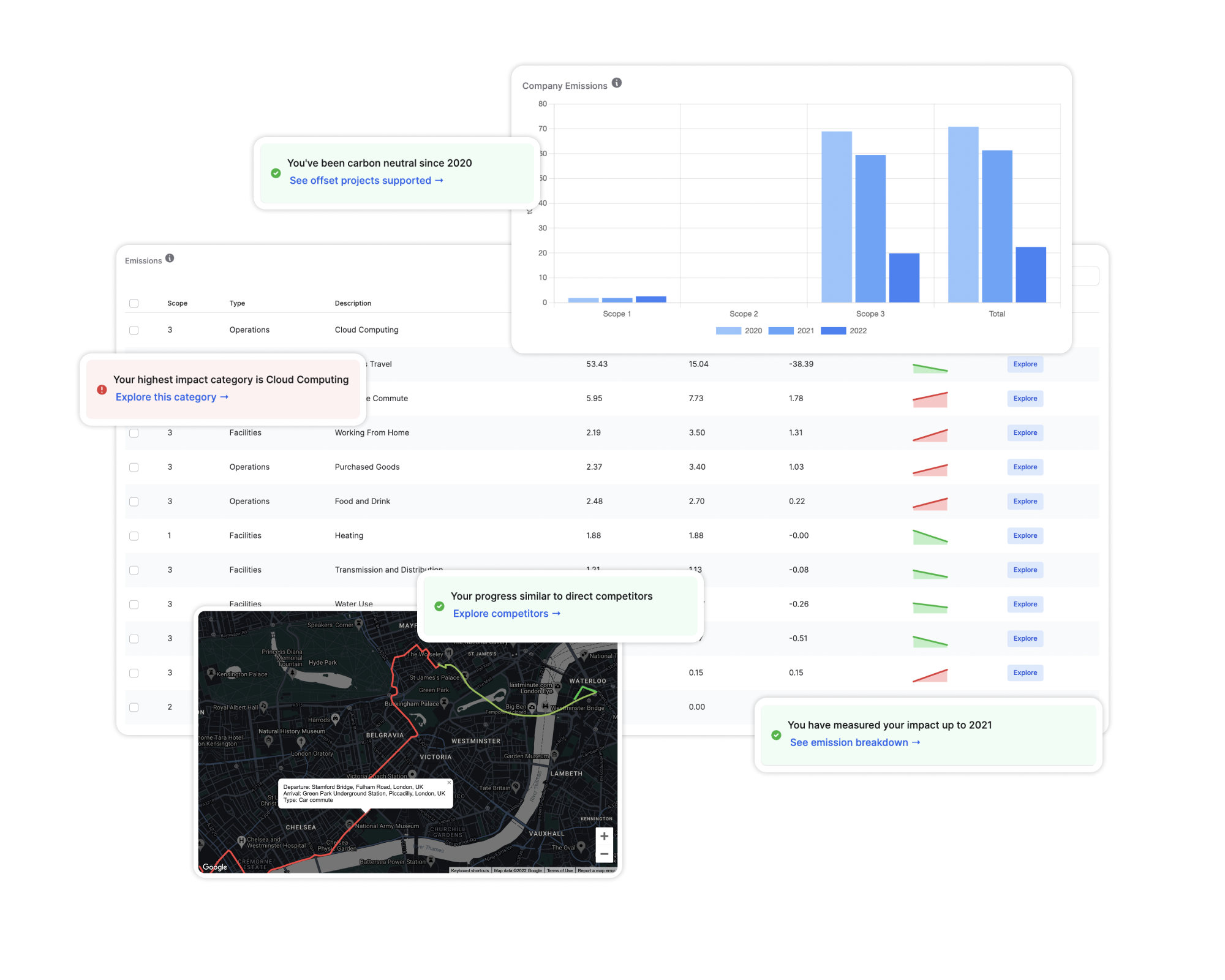 alectro product climate tech startups to watch