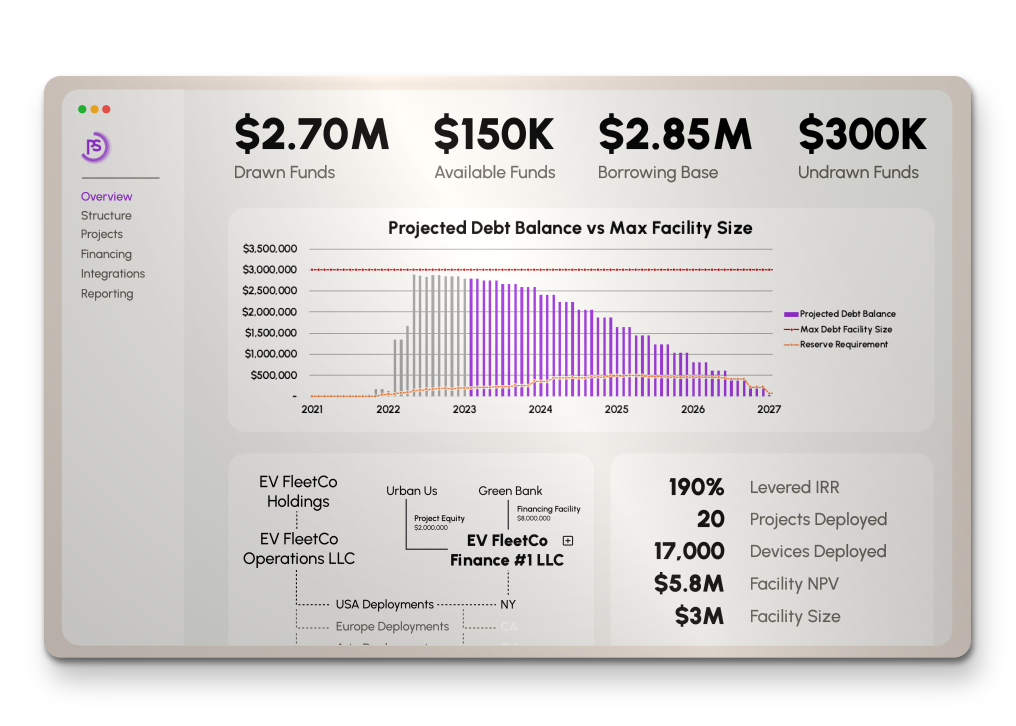 Perlstreet product climate tech startups to watch