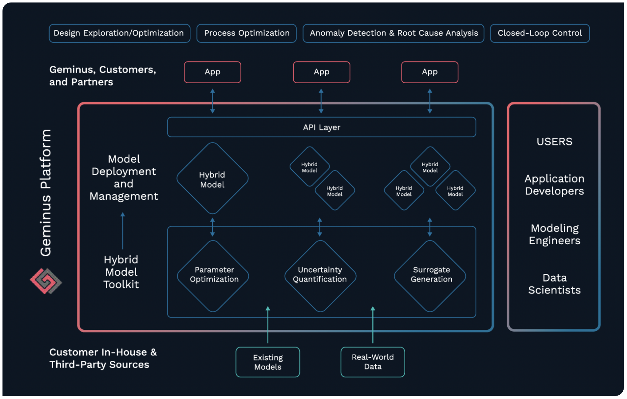 geminus climate tech startups to watch