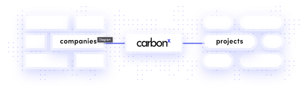 carbon x software climate tech startups to watch