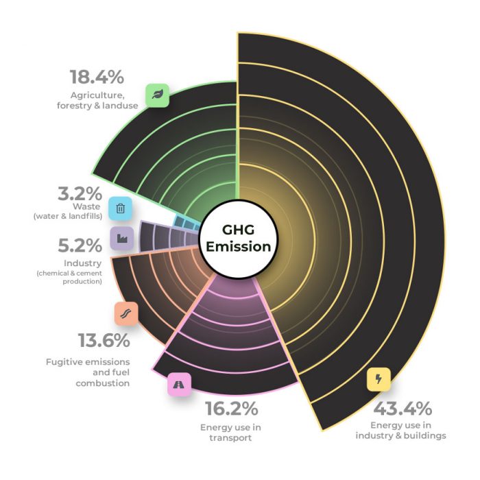 ghg-emissions-startup-basecamp-chart-white